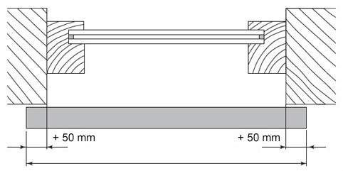 Auf-, Wand- oder Deckenmontage, Breitenberechnung Auf-, Wand- oder Deckenmontage, Breitenberechnung
