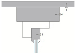 Auf-, Wand- oder Deckenmontage, Position