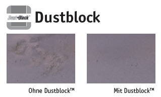 Flüssigkeitsabweisende Beschichtung mit Dustblock