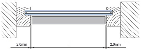 Messen in der Glasleiste, Breite Messen in der Glasleiste, Breite