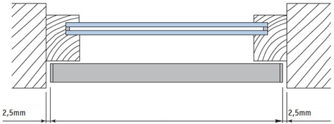 Messen in der Nische, Breite